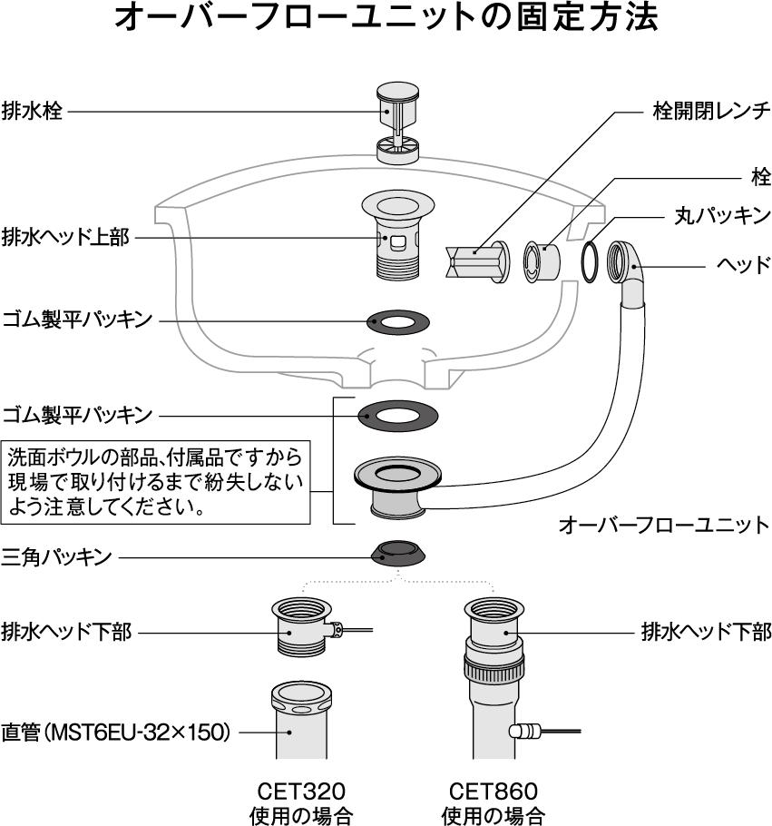 オーバーフロー