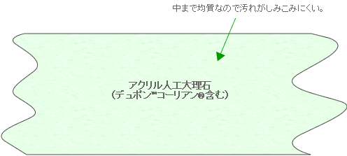 人工大理石 ポスト 郵便受け MEIWA 引っ越し lgmontaggi.com